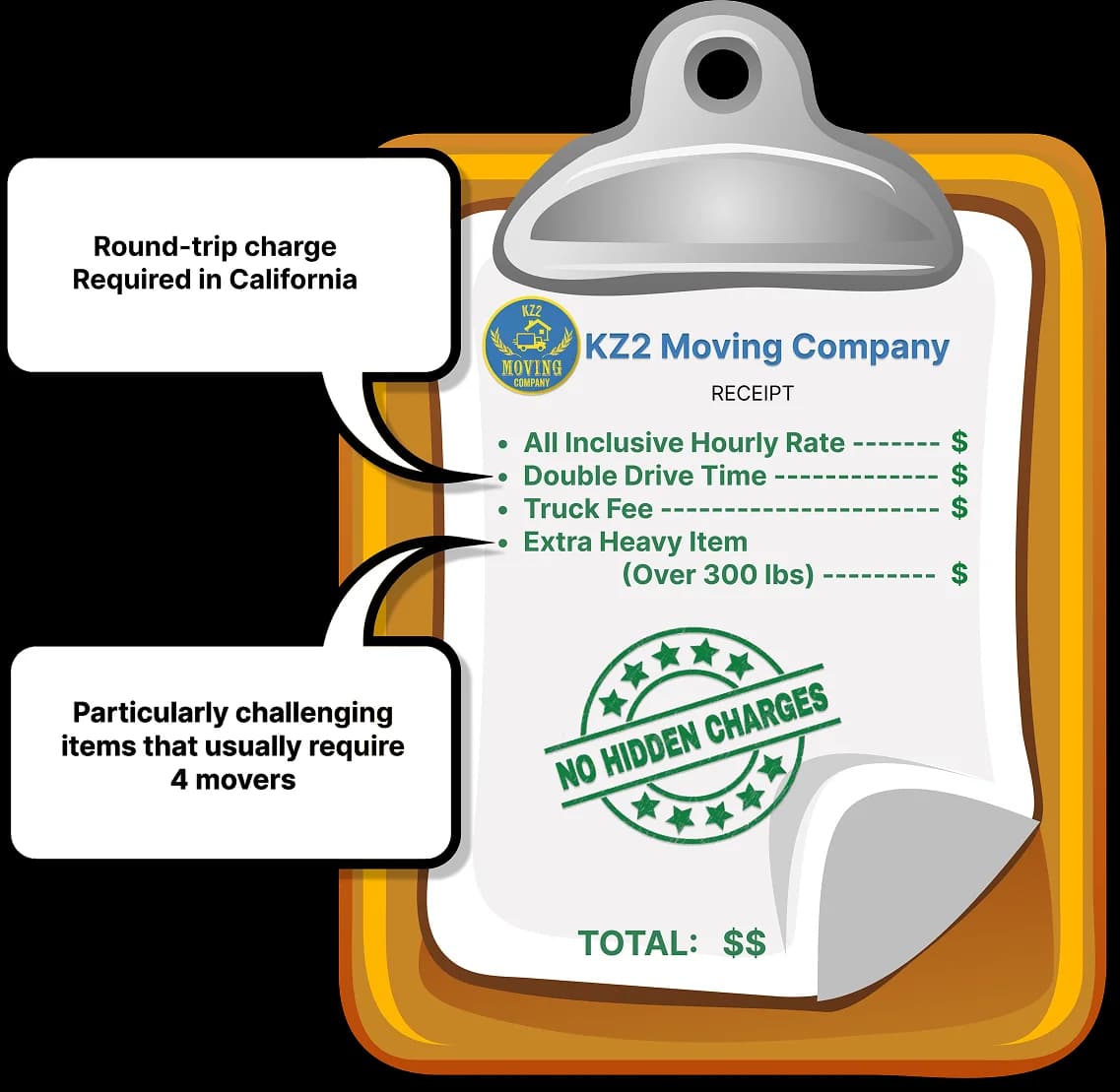 compare moving companies prices - Kz2 Moving Company